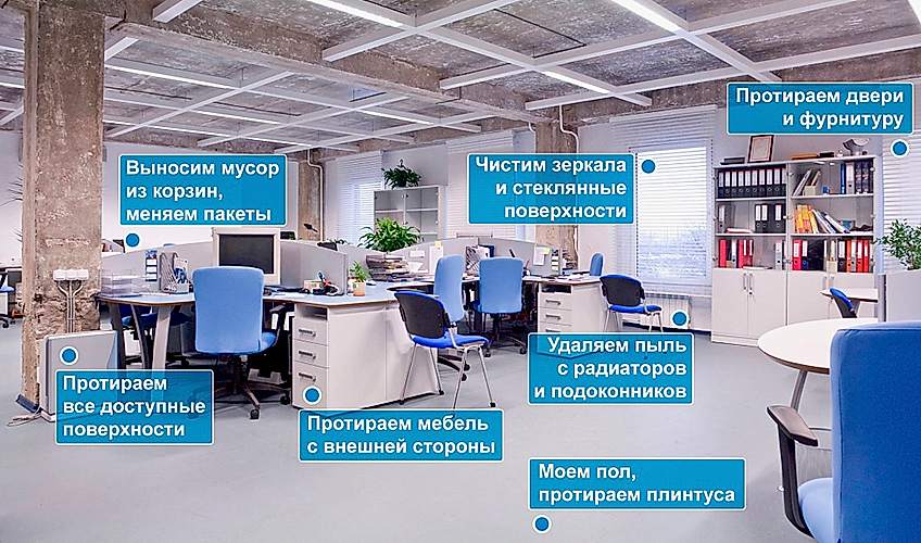 Рабочая зона